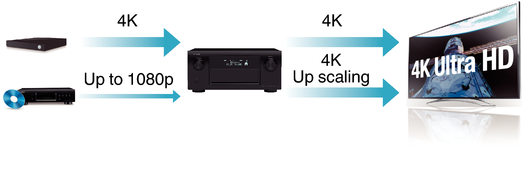 Feature2 AVRX7200WE2